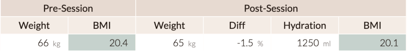 BMI