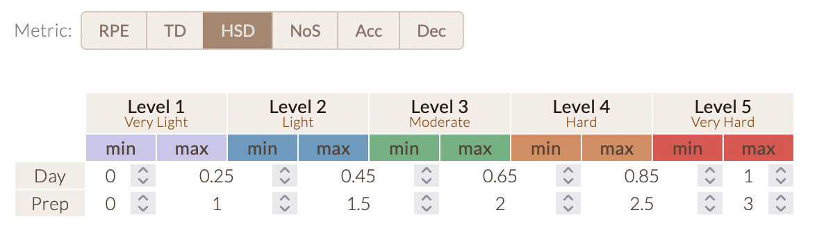 Workload Ratios