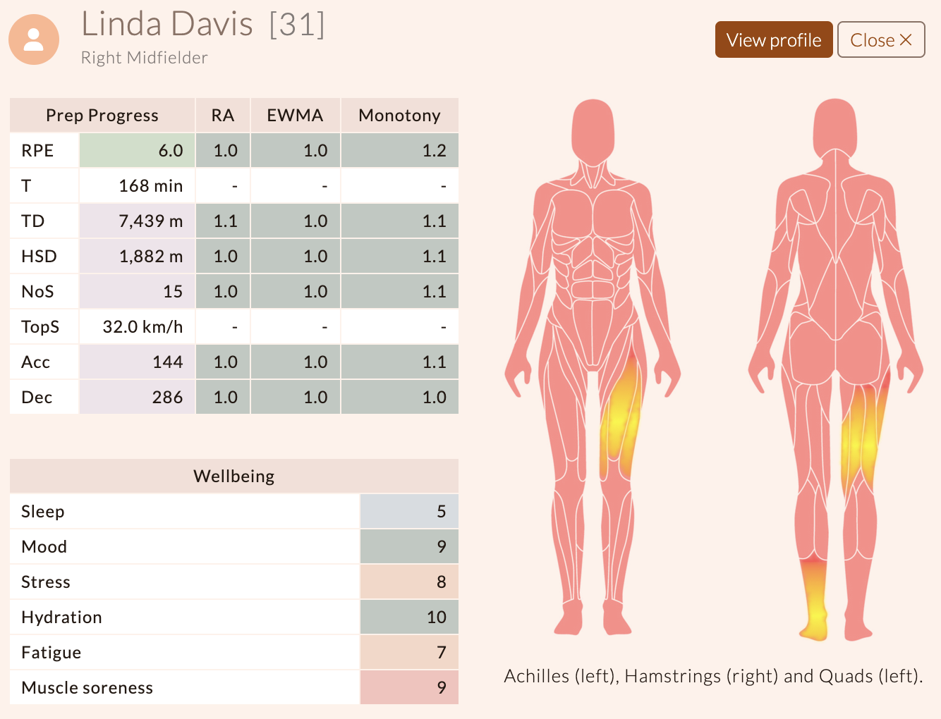 Wellbeing overview